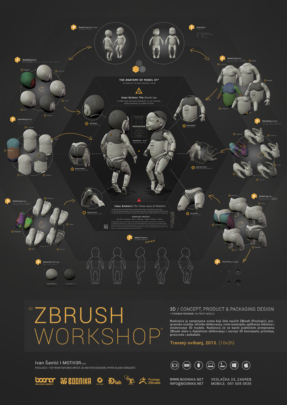 zbrush and 3d modeling workshop